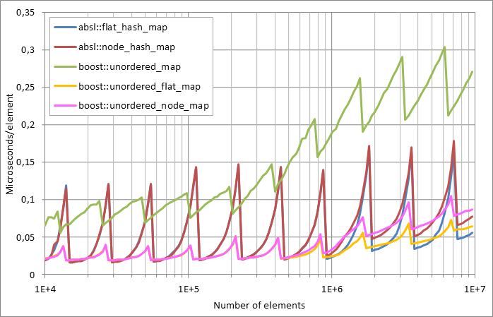 Scattered%20unsuccessful%20looukp.xlsx.plot